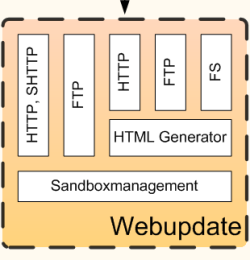 Die Synchronisation mit der CIS-Datenbank erfolgt über das Webupdate-Modul. 
